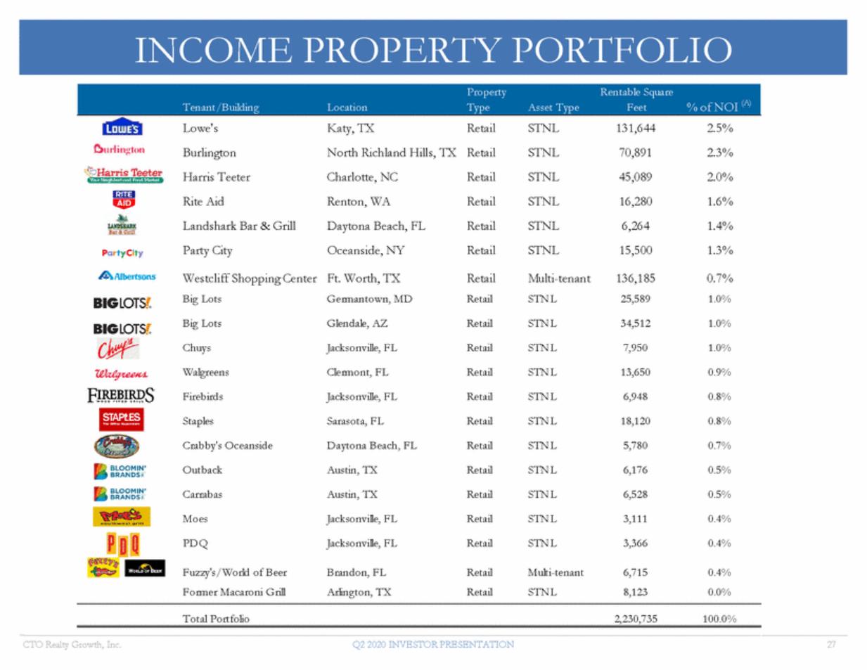 New Microsoft Word Document_cto q2 investor presentation - final_page_27.gif