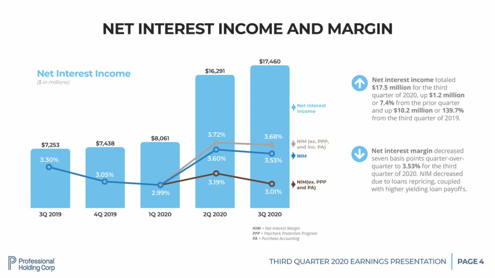 New Microsoft Word Document_pfhd q3-2020 shareholder presentation final v12_page_04.gif