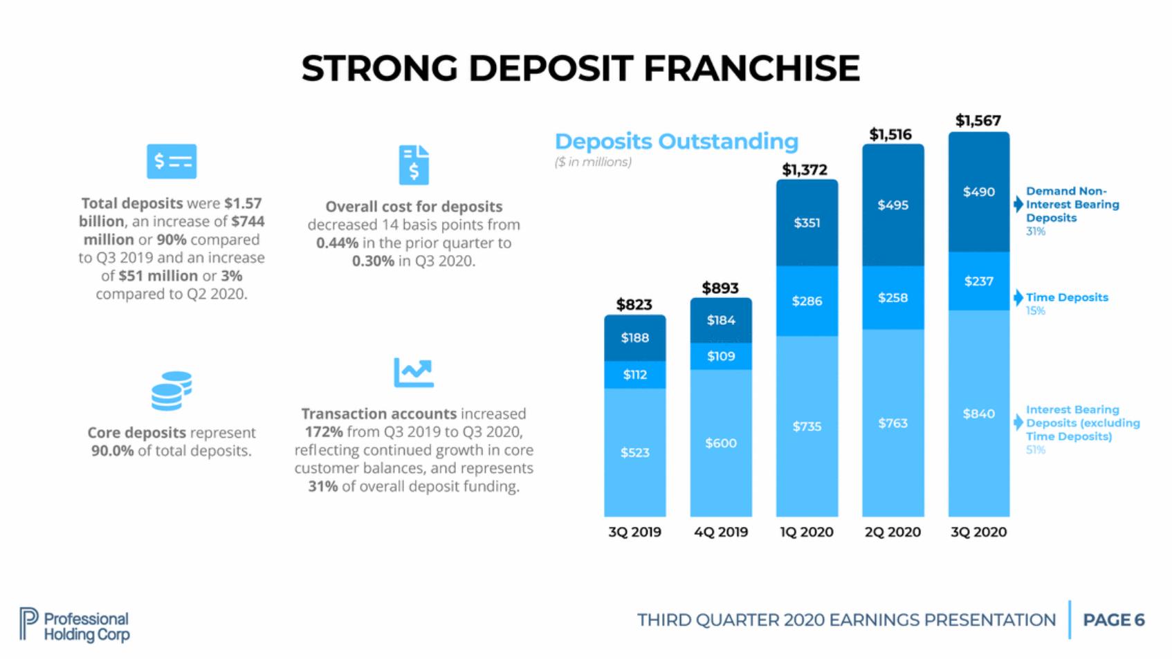 New Microsoft Word Document_pfhd q3-2020 shareholder presentation final v12_page_06.gif