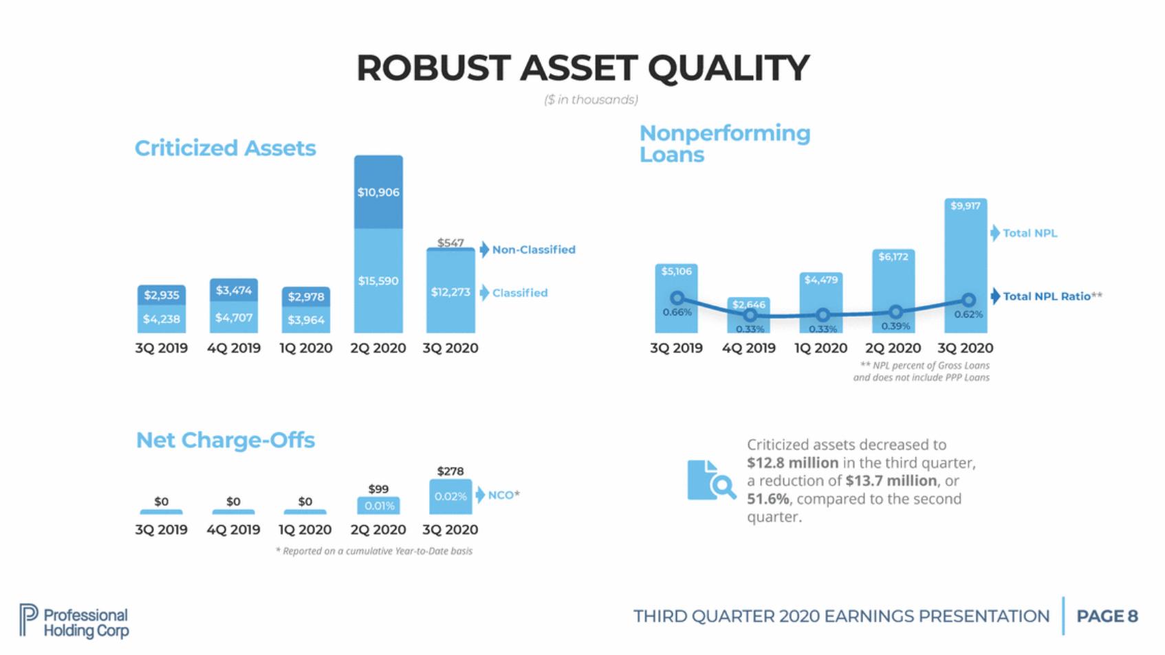 New Microsoft Word Document_pfhd q3-2020 shareholder presentation final v12_page_08.gif