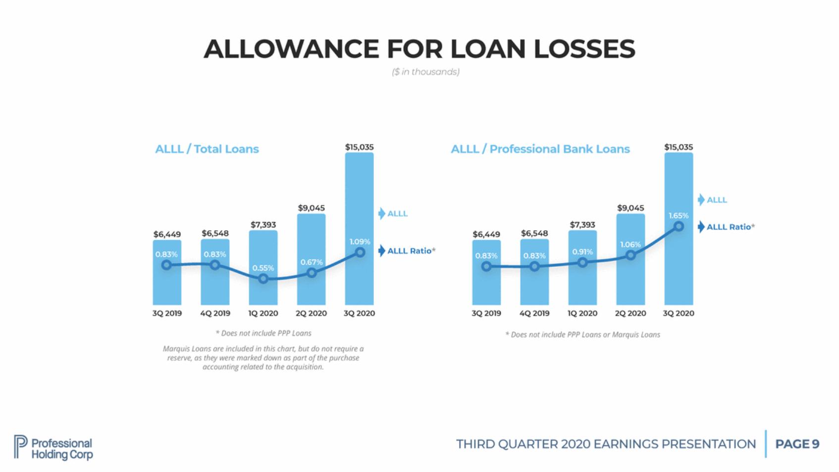 New Microsoft Word Document_pfhd q3-2020 shareholder presentation final v12_page_09.gif