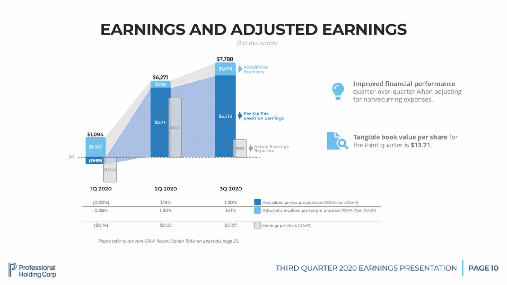 New Microsoft Word Document_pfhd q3-2020 shareholder presentation final v12_page_10.gif