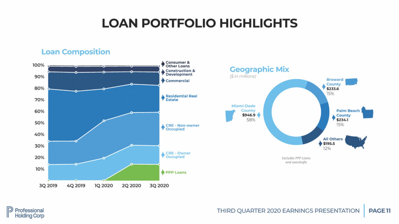 New Microsoft Word Document_pfhd q3-2020 shareholder presentation final v12_page_11.gif