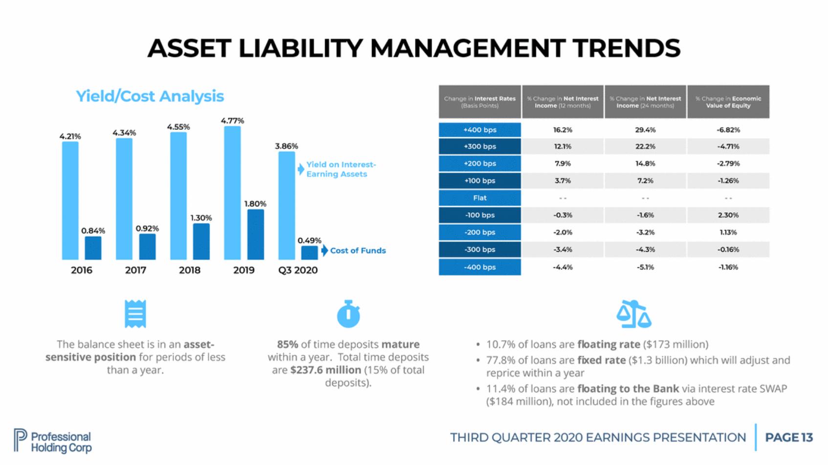 New Microsoft Word Document_pfhd q3-2020 shareholder presentation final v12_page_13.gif