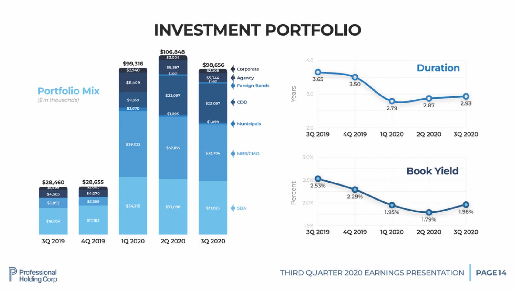 New Microsoft Word Document_pfhd q3-2020 shareholder presentation final v12_page_14.gif