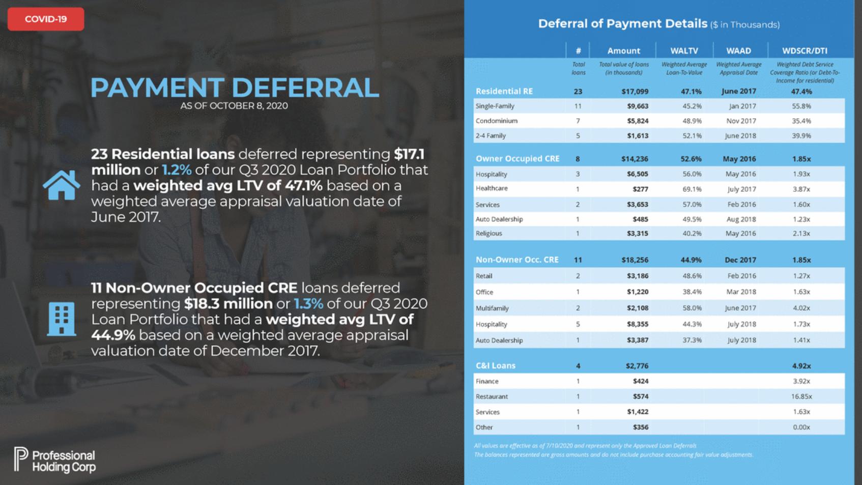 New Microsoft Word Document_pfhd q3-2020 shareholder presentation final v12_page_21.gif