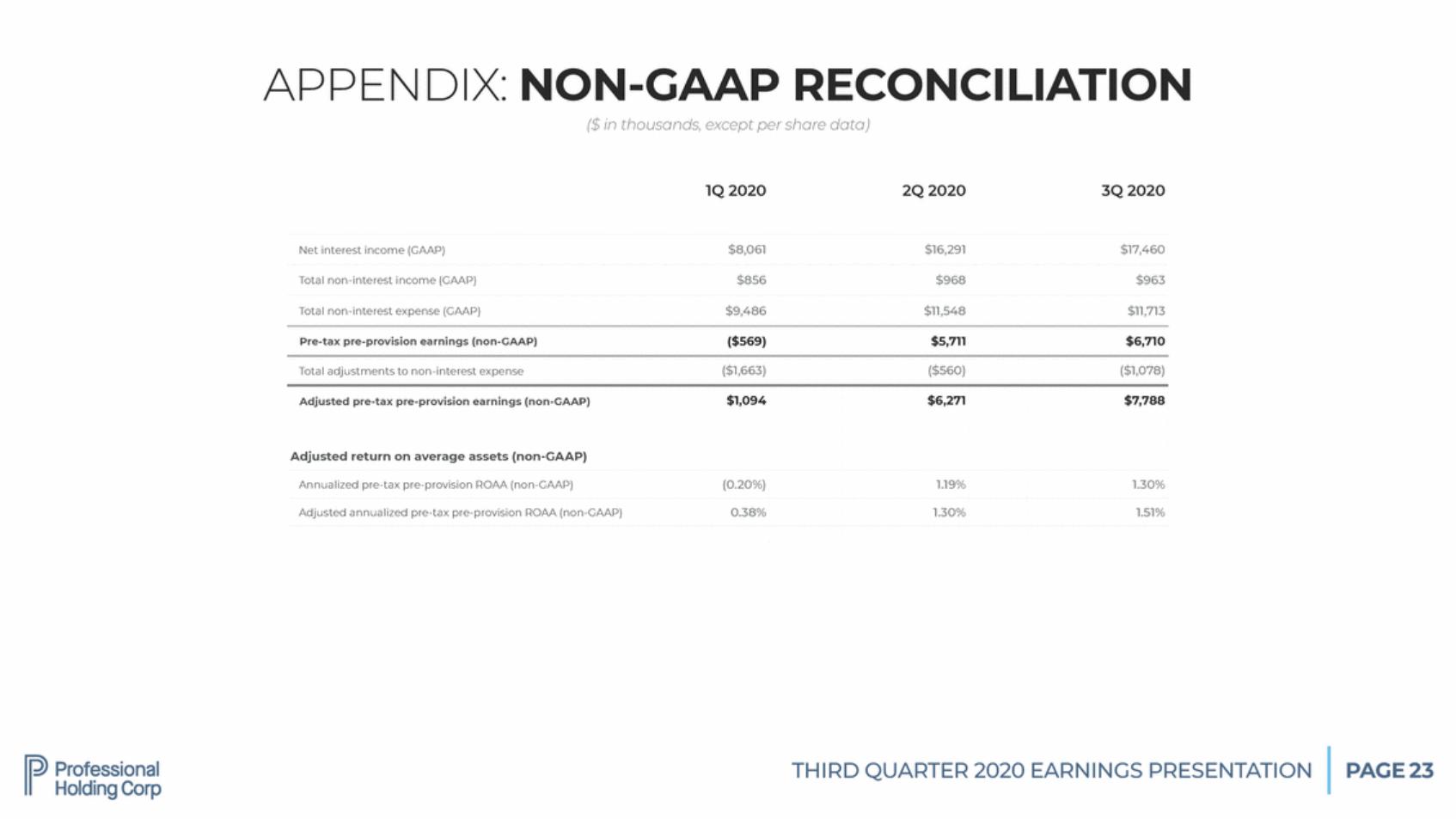 New Microsoft Word Document_pfhd q3-2020 shareholder presentation final v12_page_23.gif