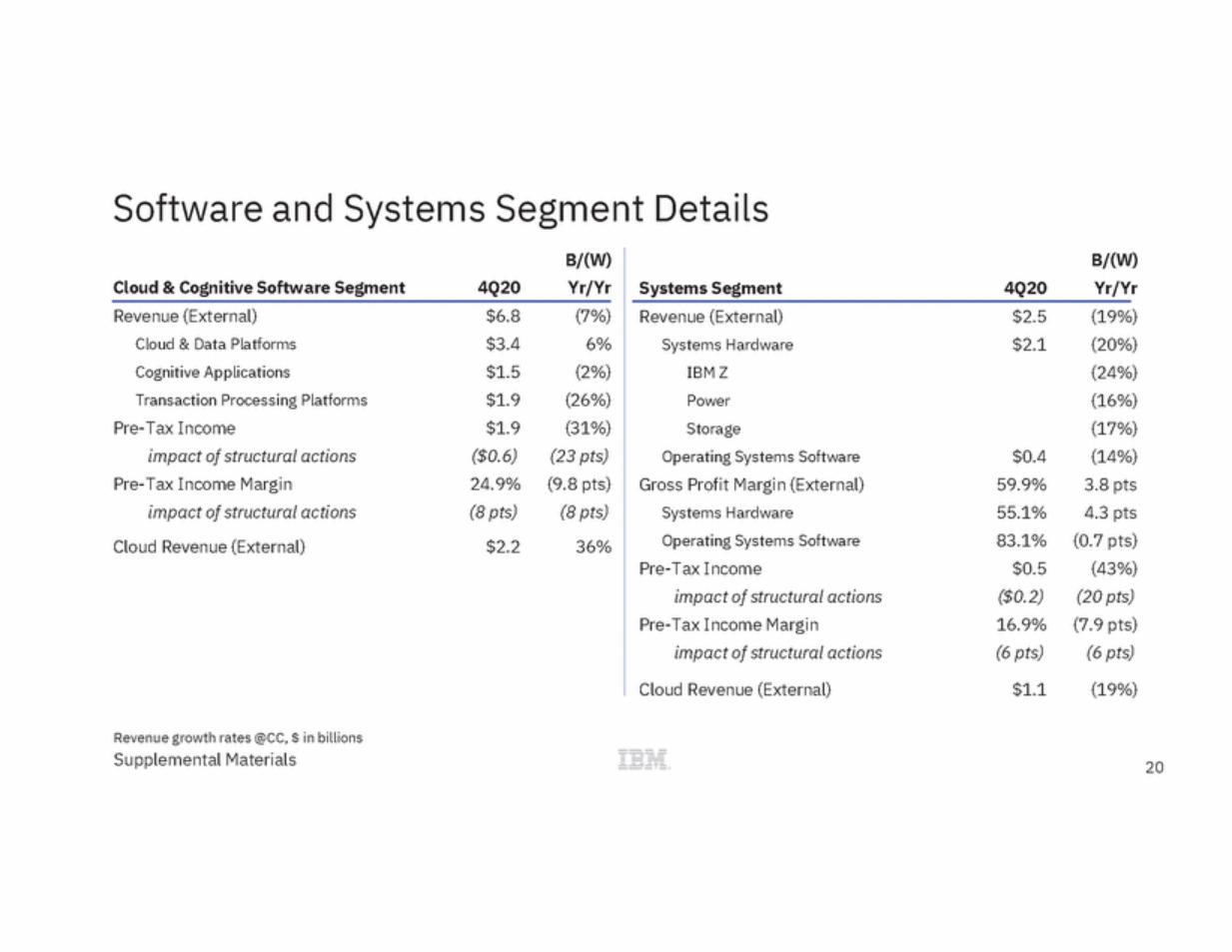 20-12345-1-ba_ibm_ex99_3 (1)_page_20.gif