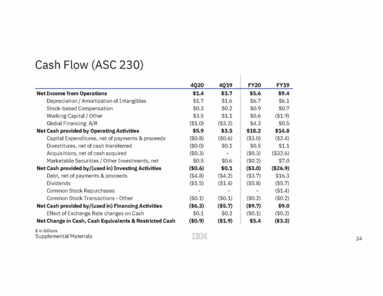 20-12345-1-ba_ibm_ex99_3 (1)_page_24.gif