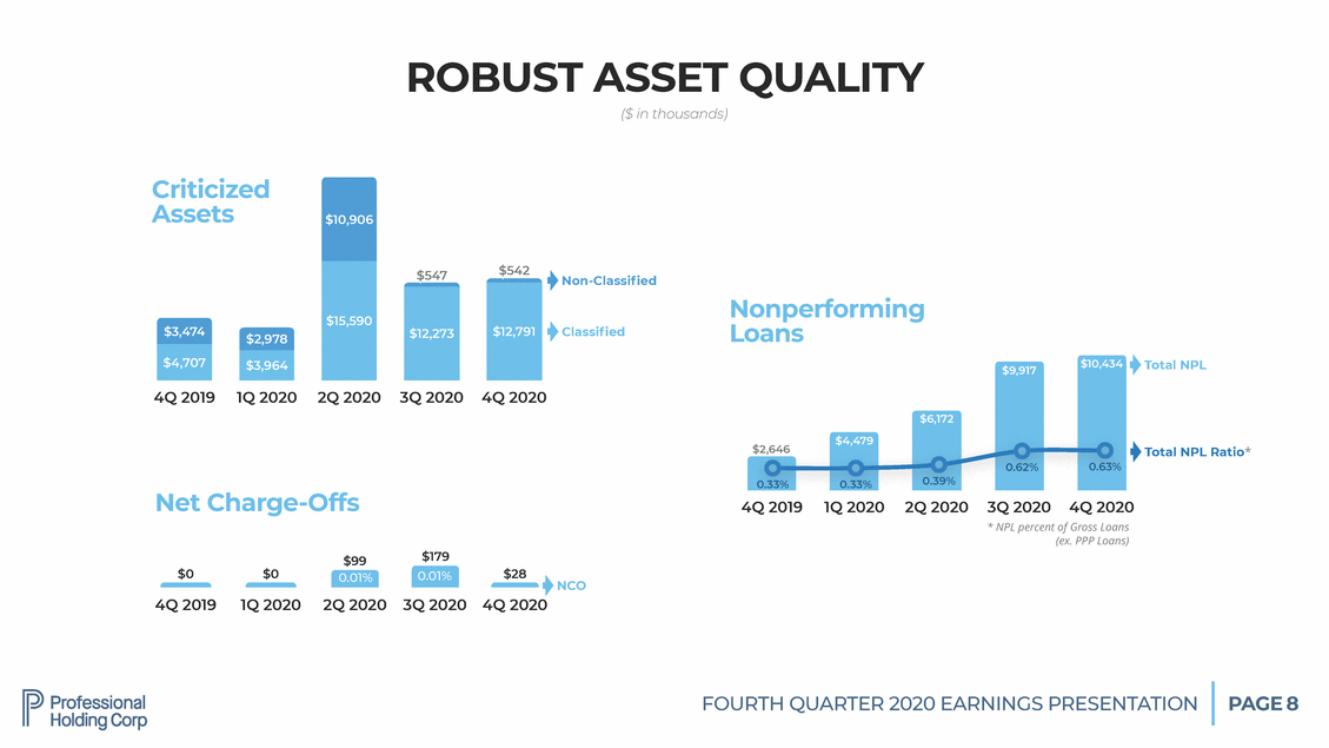 Doc1_pfhd q4-2020 presentation final v14_page_08.gif