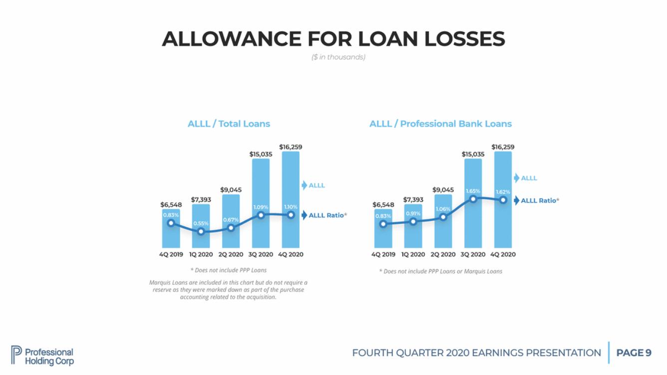 Doc1_pfhd q4-2020 presentation final v14_page_09.gif