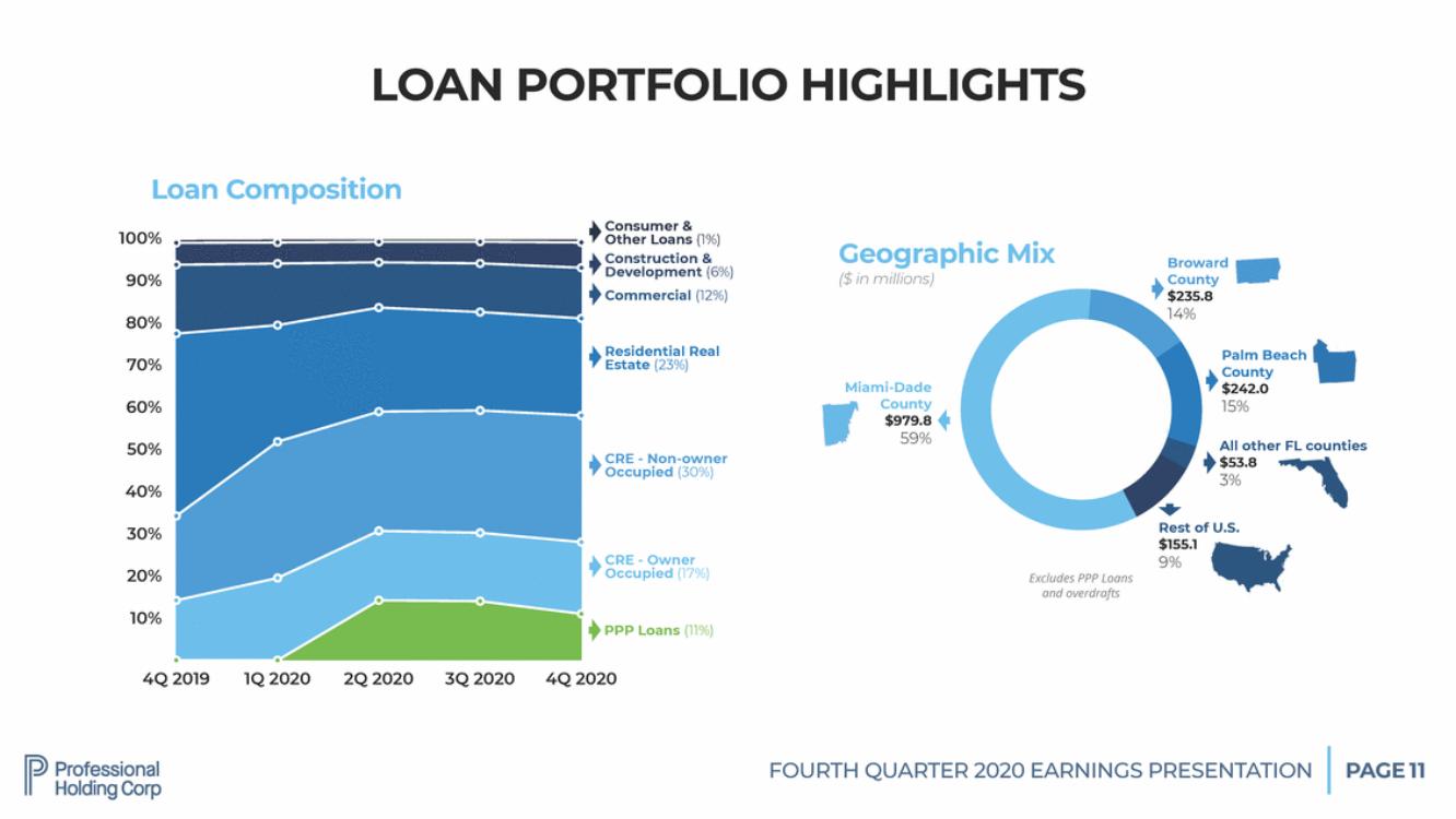 Doc1_pfhd q4-2020 presentation final v14_page_11.gif