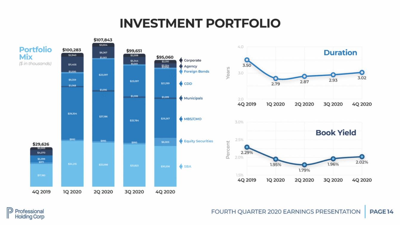 Doc1_pfhd q4-2020 presentation final v14_page_14.gif