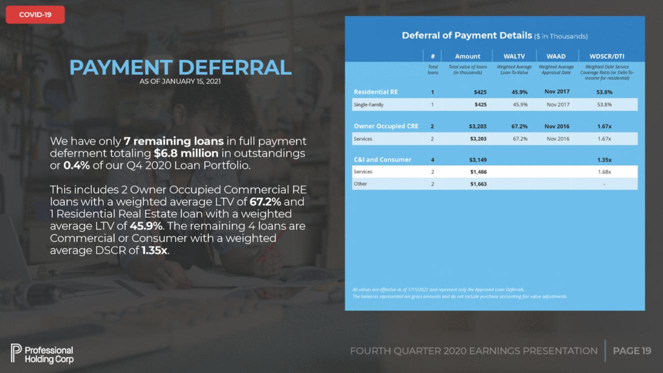 Doc1_pfhd q4-2020 presentation final v14_page_19.gif