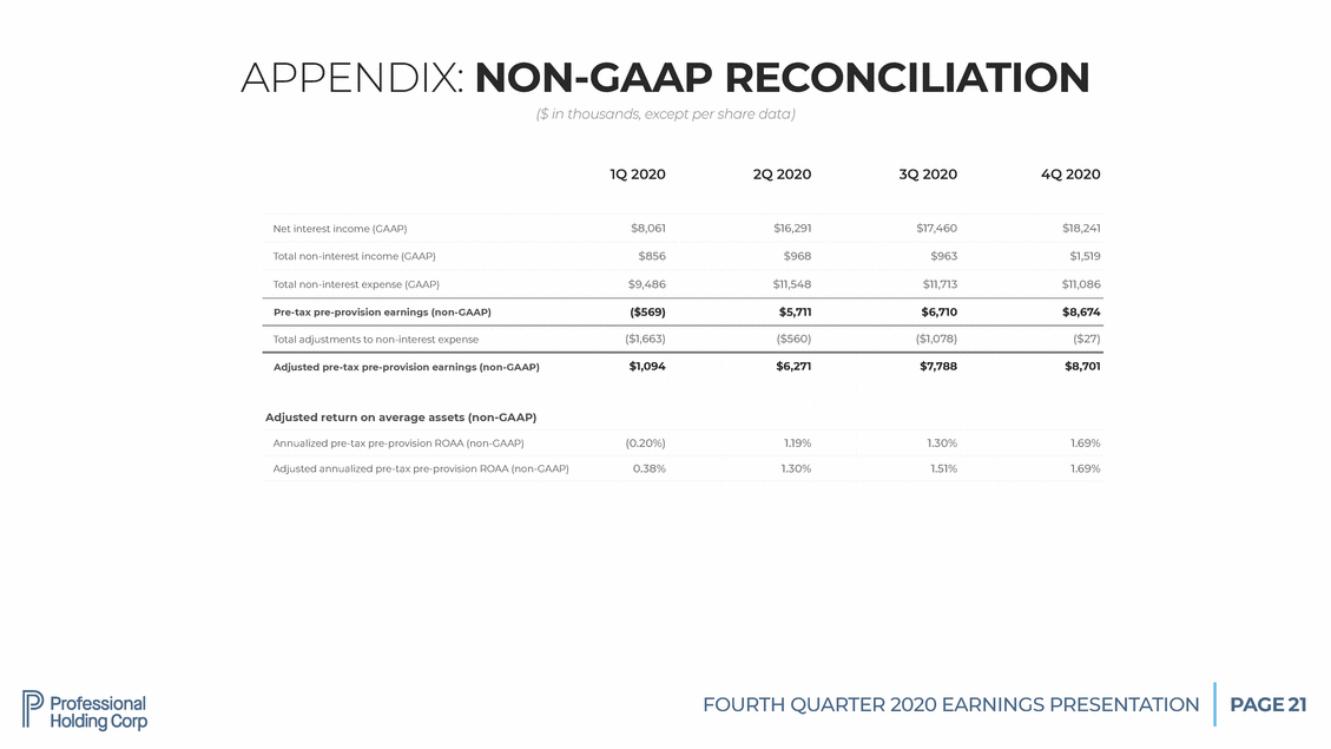 Doc1_pfhd q4-2020 presentation final v14_page_21.gif