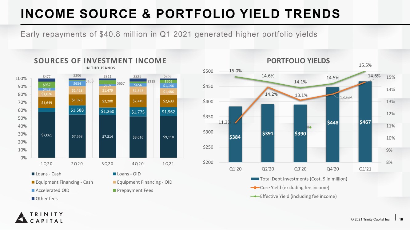 GRAPHIC