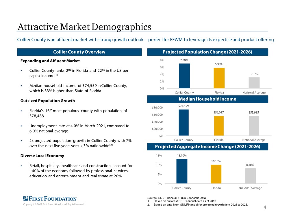 GRAPHIC