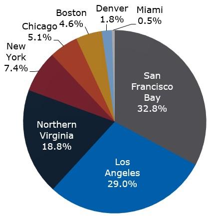 Graphic