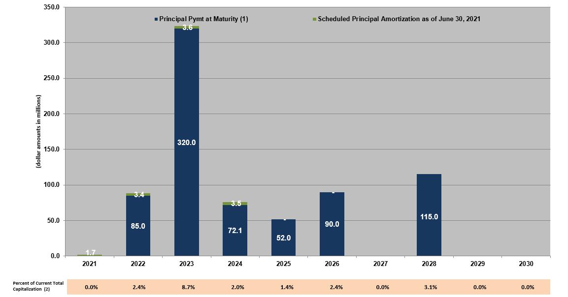 Chart, bar chart

Description automatically generated