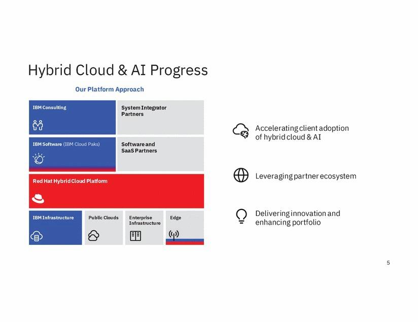 Chart, waterfall chart

Description automatically generated