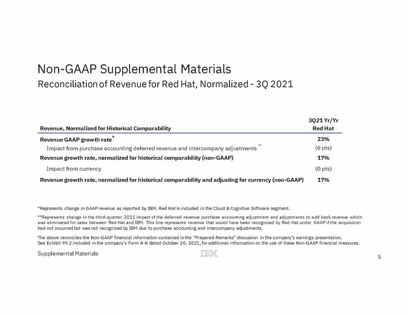 ibm_Ex99_2_ibm_ex99_2_page_5.gif