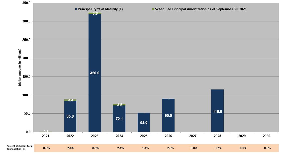 Chart, bar chart

Description automatically generated