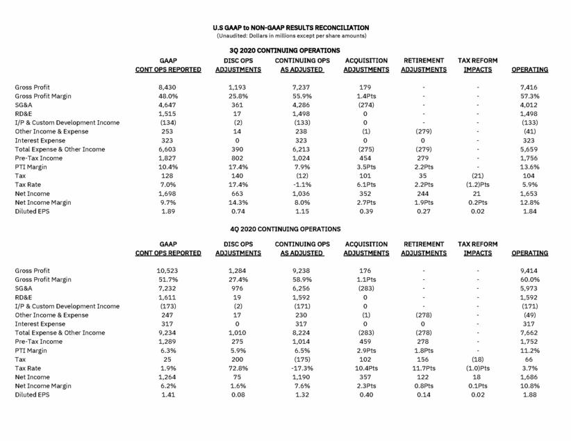 New Microsoft Word Document_ibm_ex99_2_page_05.gif