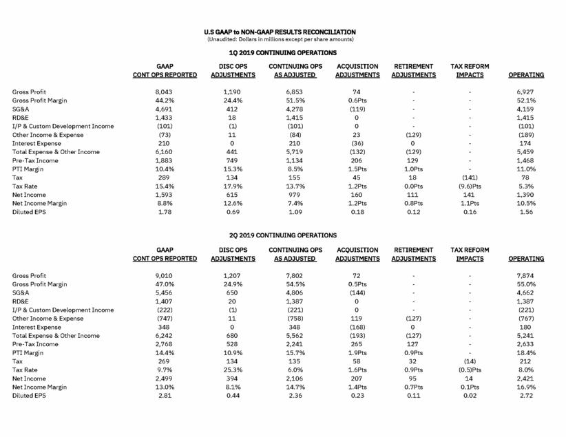 New Microsoft Word Document_ibm_ex99_2_page_07.gif