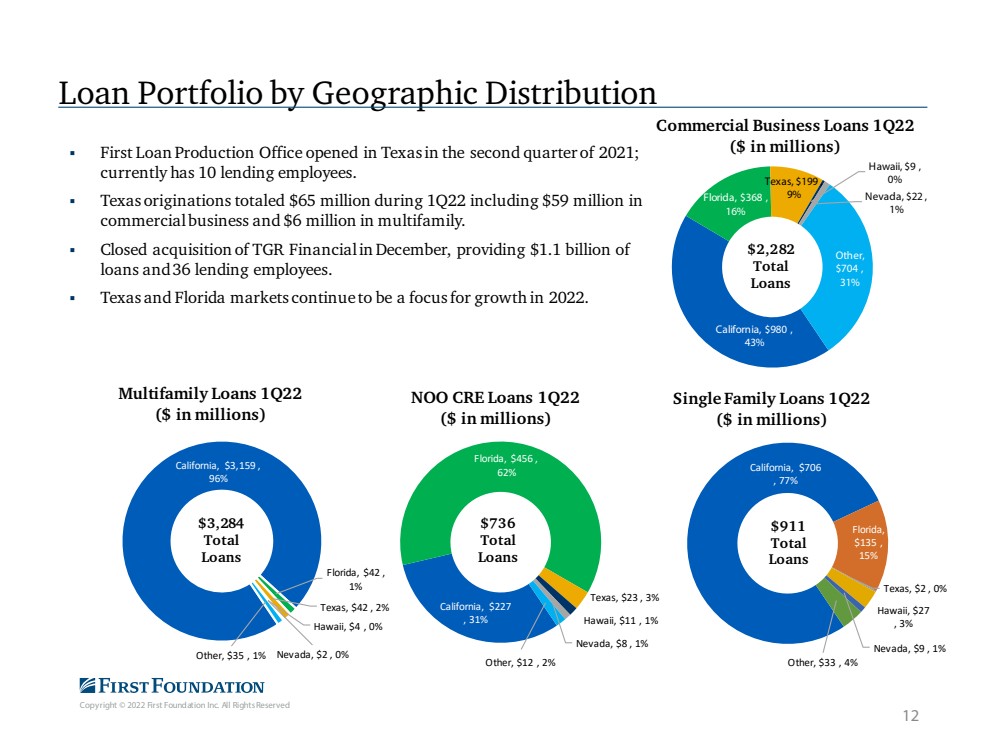 GRAPHIC