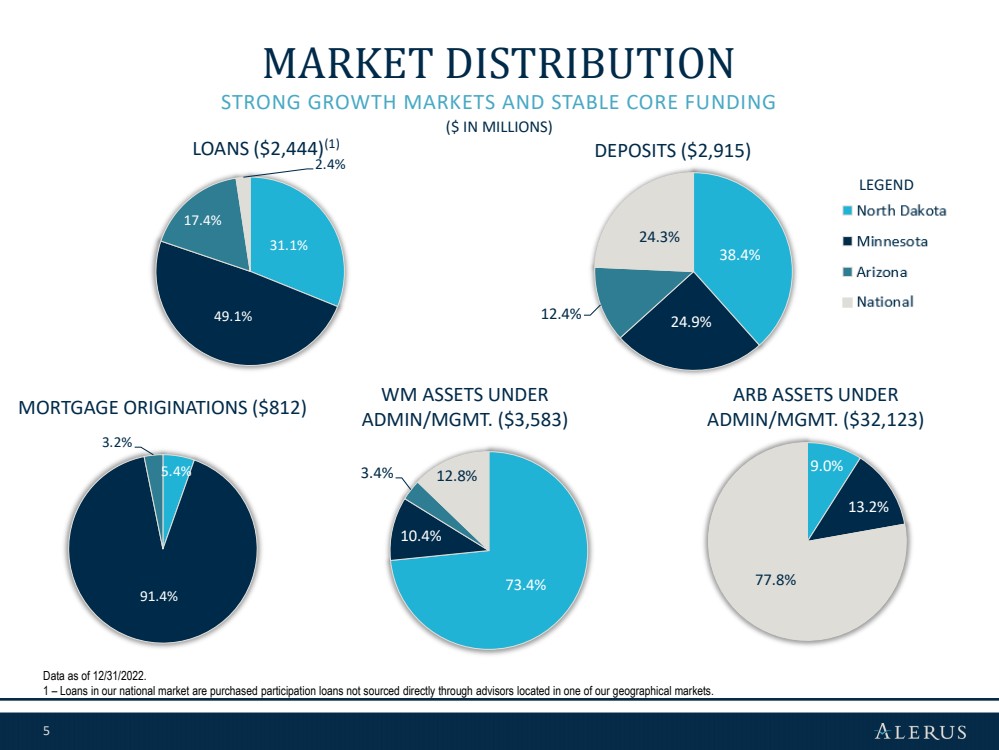 GRAPHIC