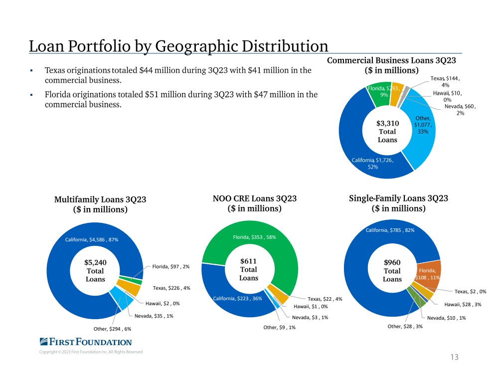 GRAPHIC