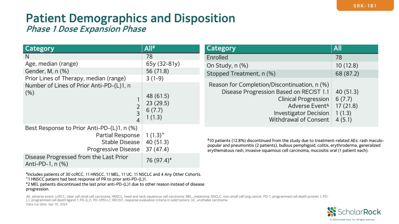 GRAPHIC