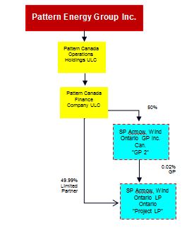 armownewownershipstructure.jpg