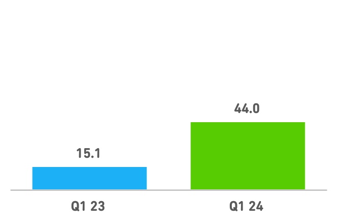 chart-bf3a5dad2d804710800.jpg