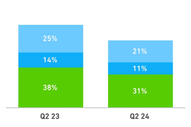 chart-0f2c910367b544b4bfba.jpg