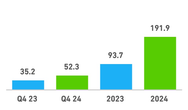 chart-6f832328f73b49a198fa.jpg