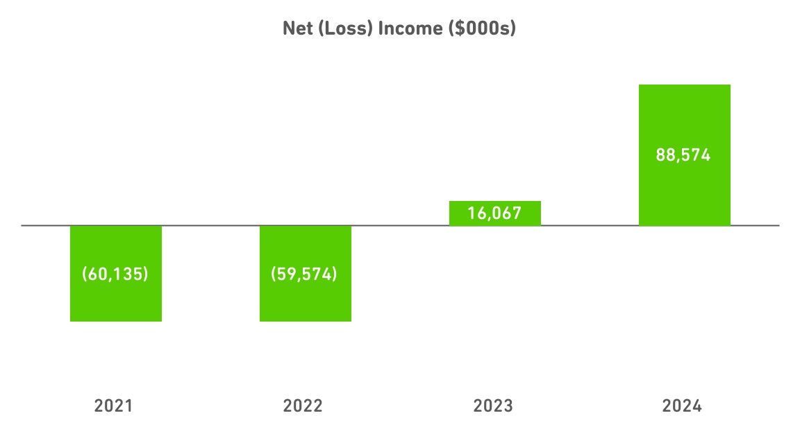 chart-e557e95dd7b6404e8b8a.jpg