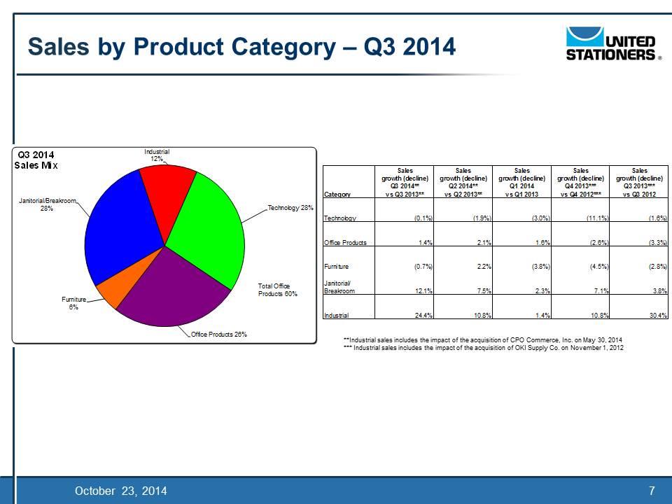 Slide 7