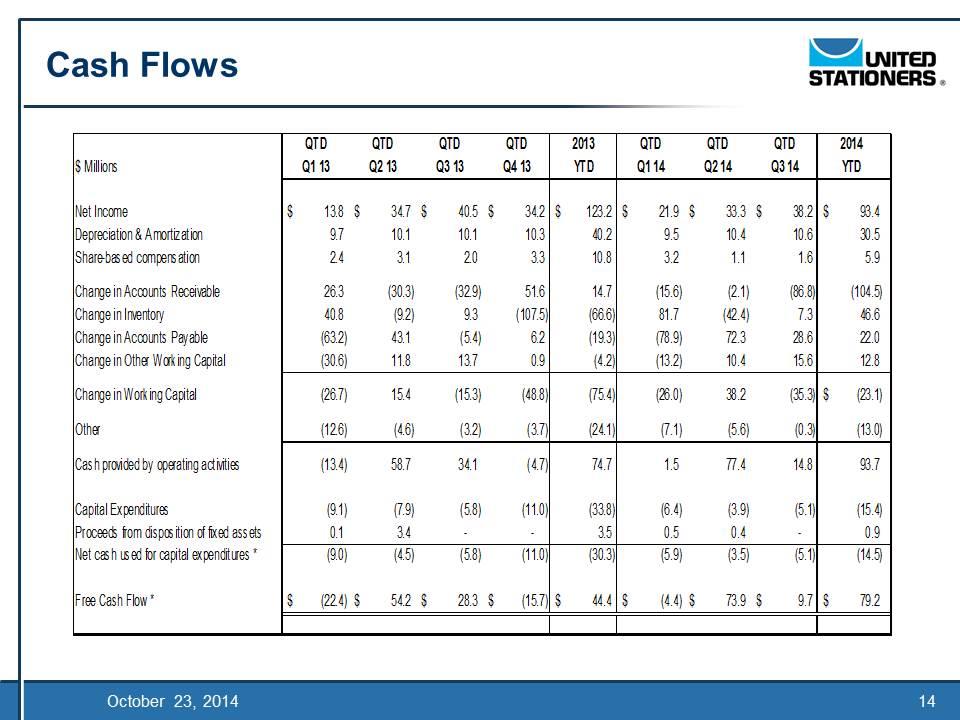 Slide 14