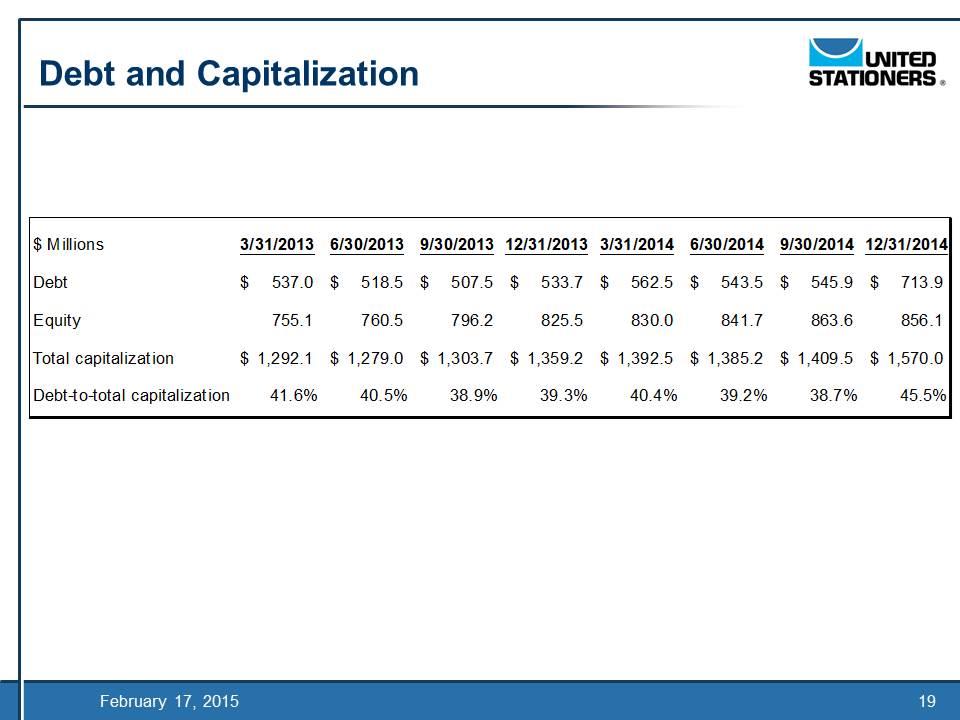 Slide 19