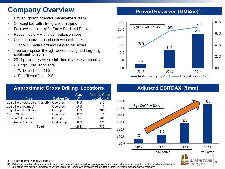 Slide 9