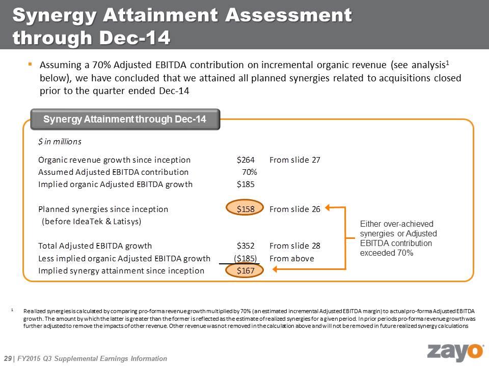 Slide 29