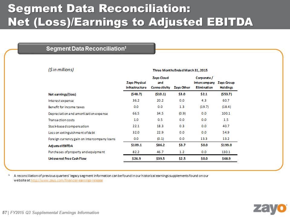 Slide 57