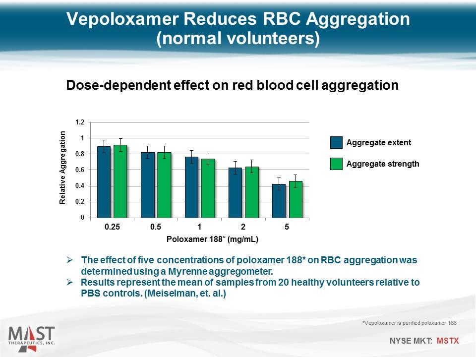 Slide 15