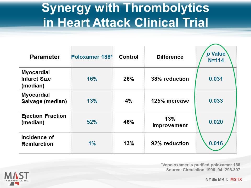 Slide 33