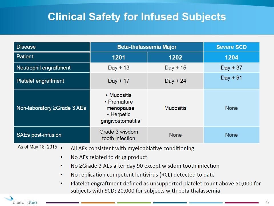 Slide 12