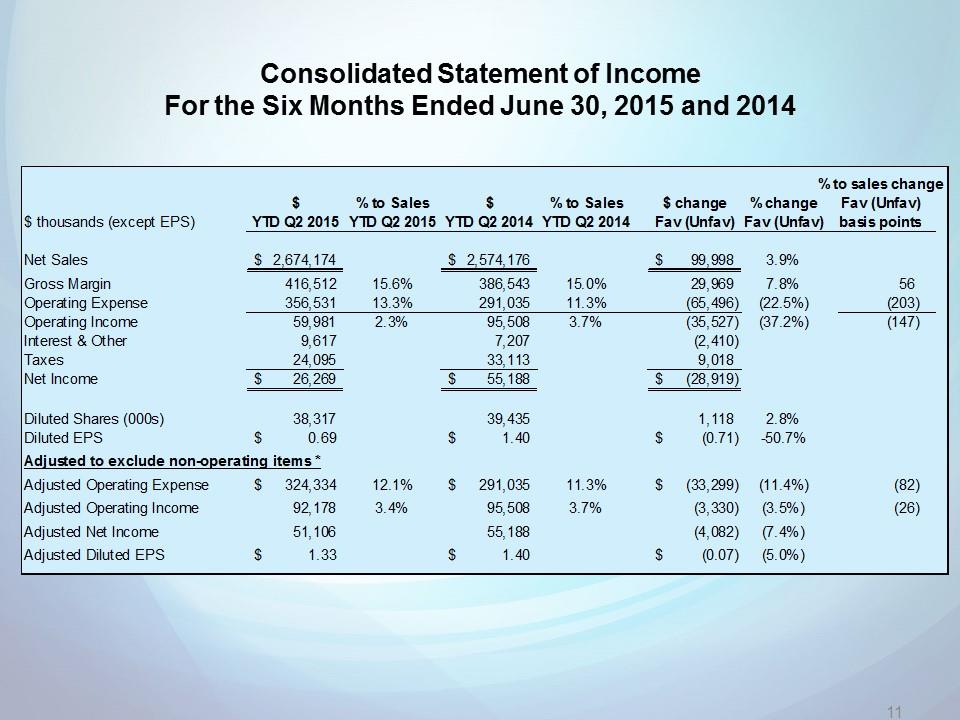 Slide 11