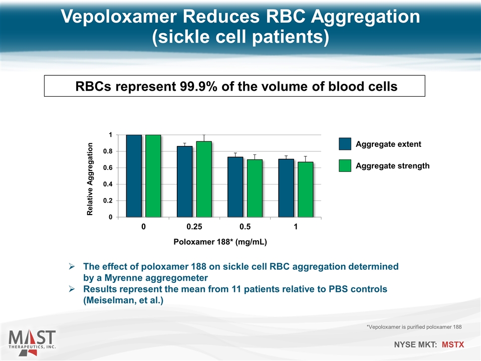 Slide 13