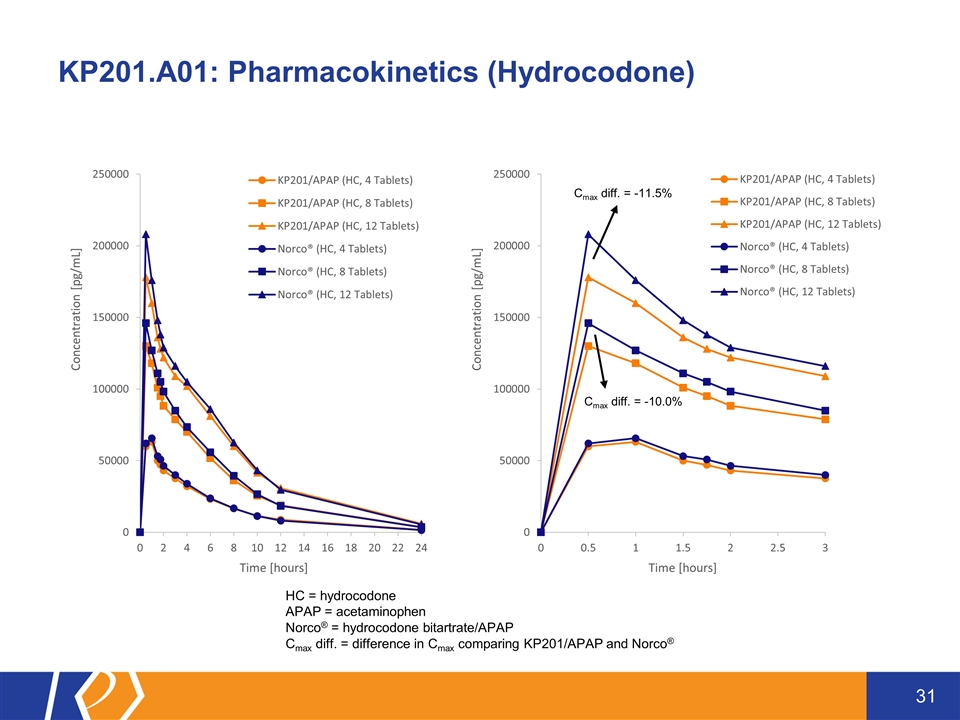 Slide 31