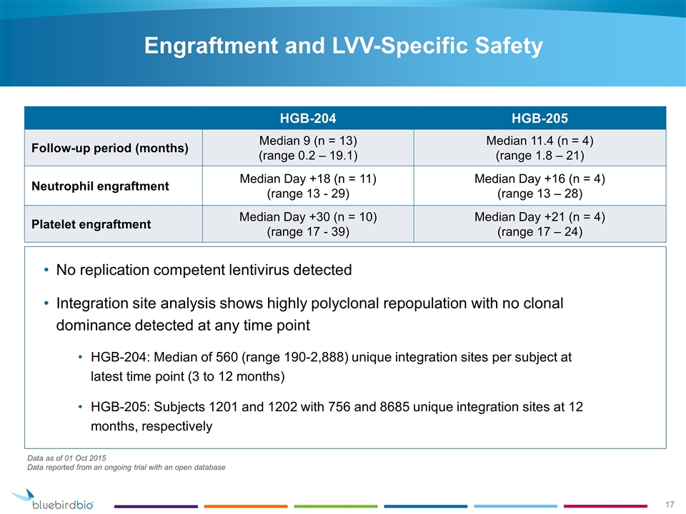 Slide 17